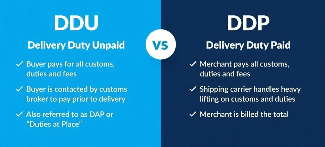 The Harsh Truth You Need to Hear：Cut Shipping Rates by 20%