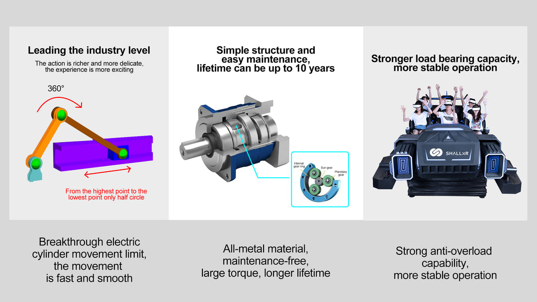 ShallxR motion control technology