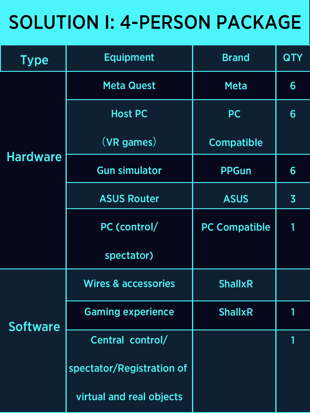 5G CLOUD VR - ShallxR Free roam VR equipment